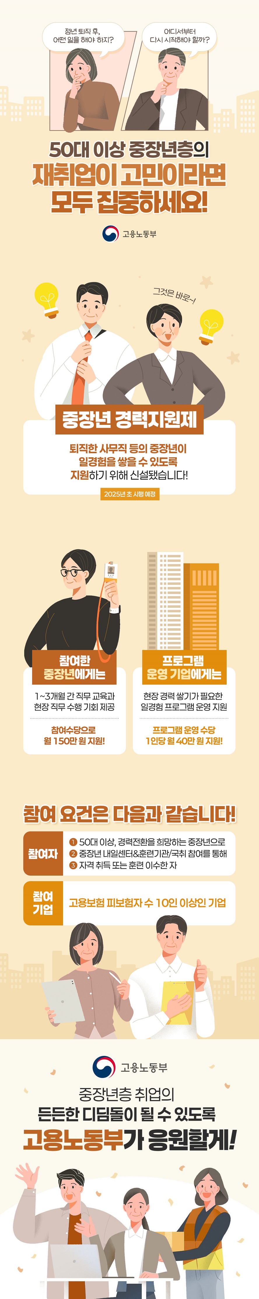 정년 퇴직 후, 어떤 일을 해야 하지? 어디서부터 다시 시작해야 할까? 50대 이상 중장년층의 재취업이 고민이라면 모두 집중하세요! (고용노동부) 그것은 바로~! ■ 중장년 경력지원제 퇴직한 사무직 등의 중장년이 일경험을 쌓을 수 있도록 지원하기 위해 신설됐습니다! - 2025년 초 시행 예정 · 참여한 중장년에게는 1~3개월 간 직무 교육과 현장 직무 수행 기회 제공 - 참여수당으로 월 150만 원 지원! · 프로그램 운영 기업에게는 현장 경력 쌓기가 필요한 일경험 프로그램 운영 지원 - 프로그램 운영 수당 1인당 월 40만 원 지원! ■ 참여 요건 · 참여자 ① 50대 이상, 경력전환을 희망하는 중장년으로 ② 중장년 내일센터&훈련기관/국취 참여를 통해 ③ 자격 취득 또는 훈련 이수한 자 · 참여 기업 고용보험 피보험자 수 10인 이상인 기업 중장년층 취업의 든든한 디딤돌이 될 수 있도록 고용노동부가 응원할게!